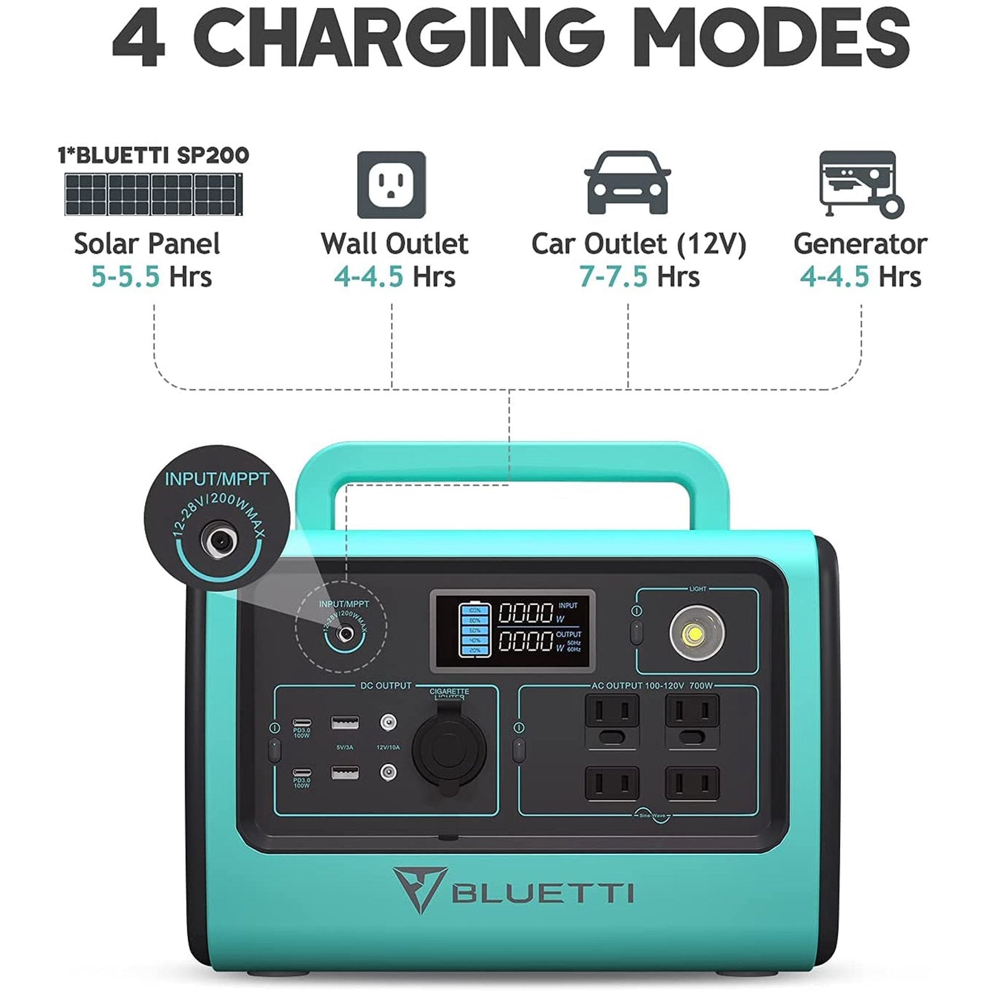 EB70s Bluetti Portable Generator