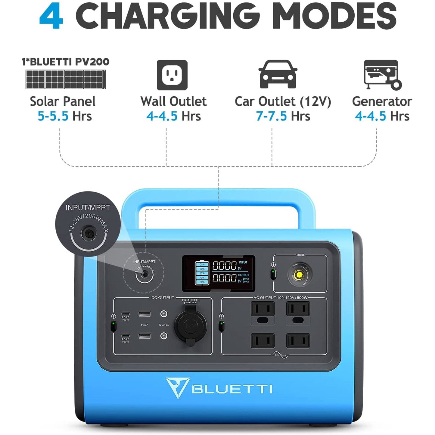 EB70s Bluetti Portable Generator