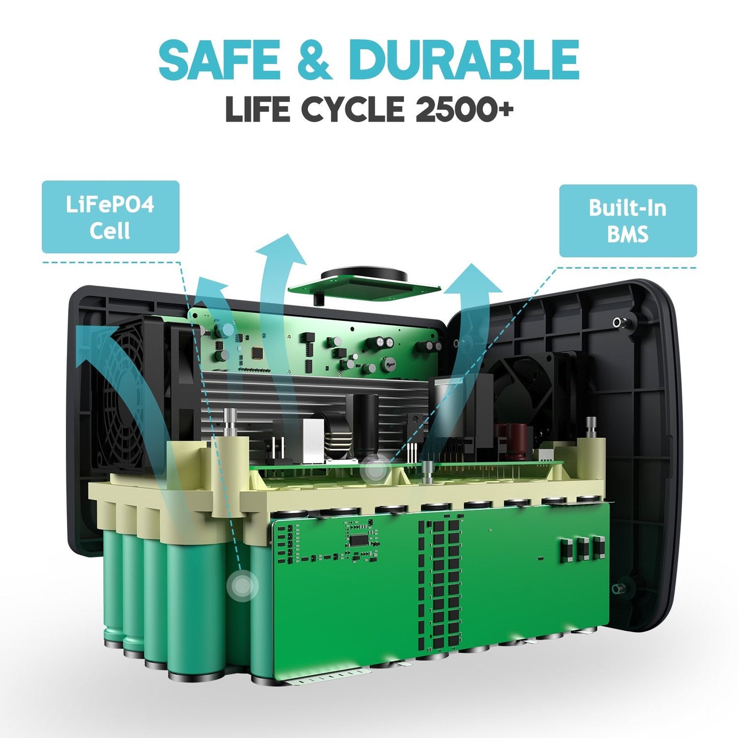 EB70s Bluetti Portable Generator